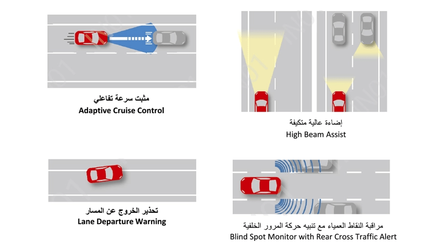  نظام أمان EyeSight
