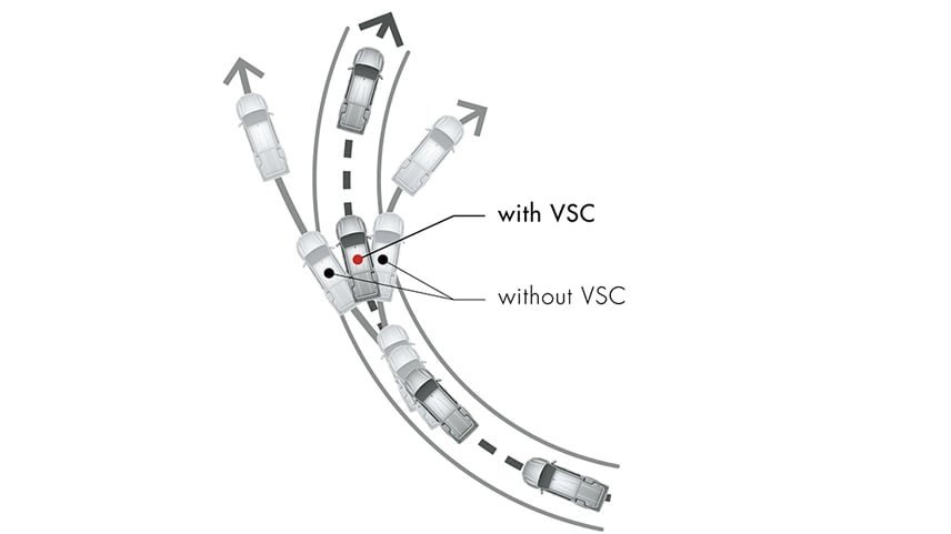 نظام التحكم في ثبات المركبة (VSC)